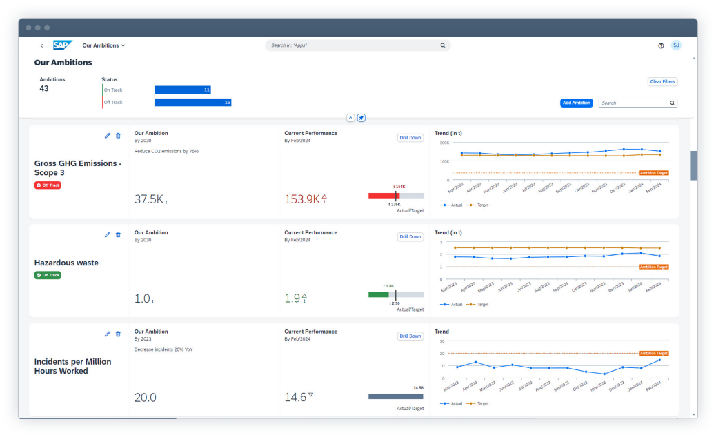 SAP S/4 HANA Public Cloud Software Sustainbility
