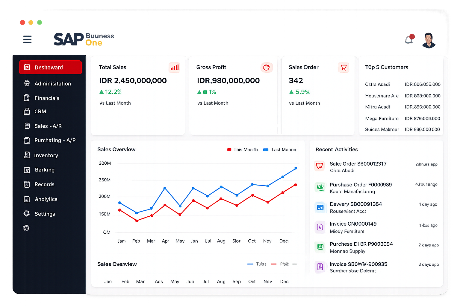 SAP Business One Dashboard