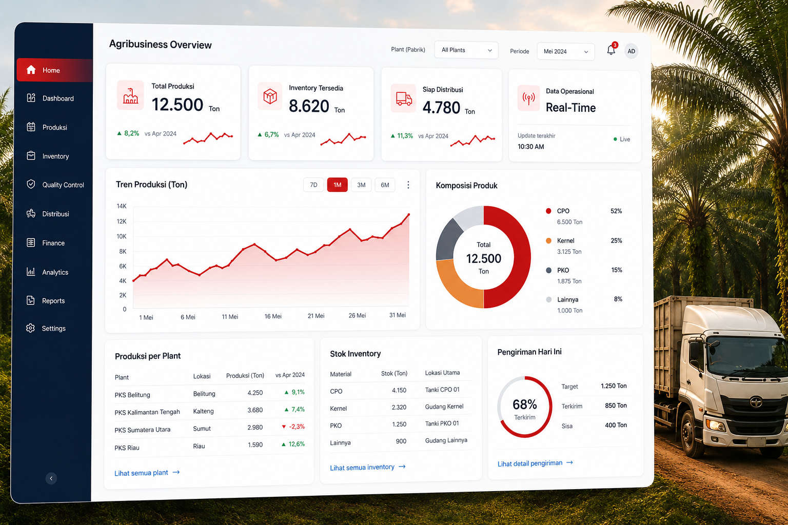 SAP S/4HANA Agribusiness Dashboard
