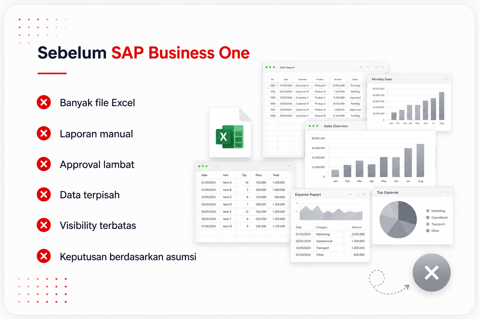 Sebelum SAP Business One