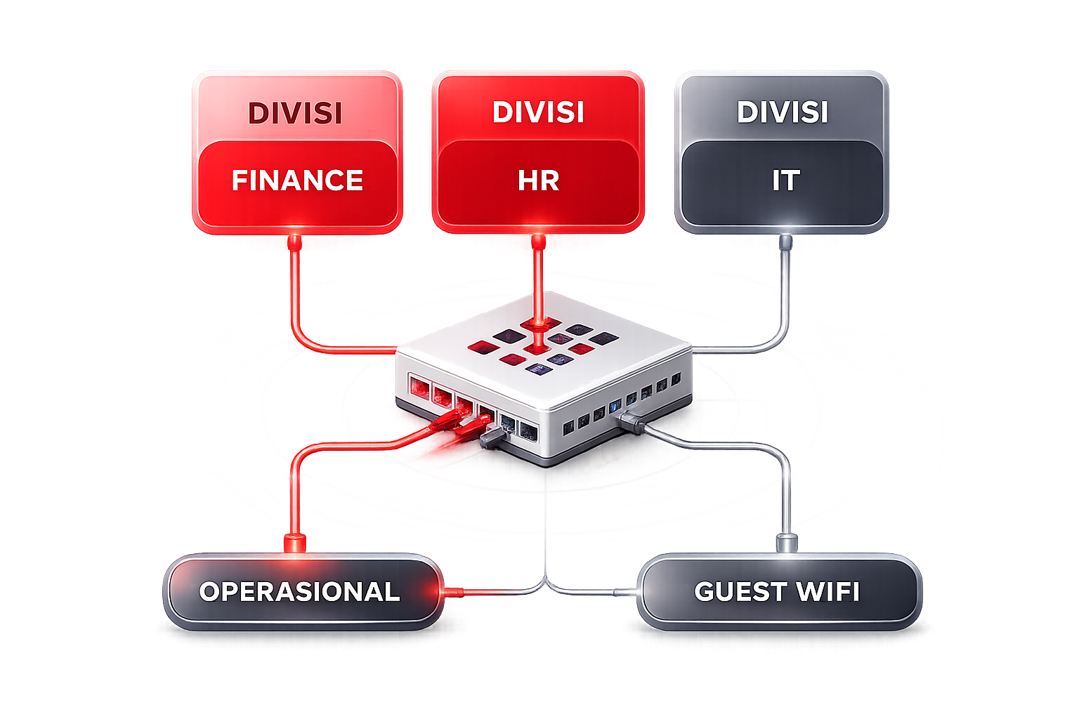 VLAN Virtual Local Area Network