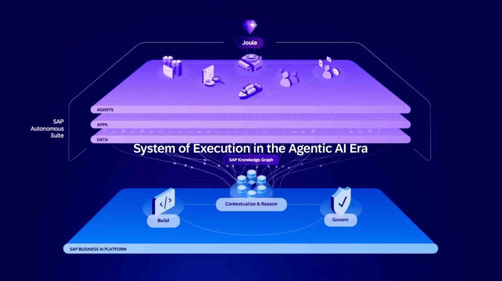 SAP Autonomous Suite Dorong Era Baru AI yang Terintegrasi untuk Perusahaan