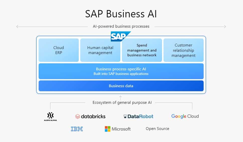 SAP Business AI Hadirkan AI yang Memahami Konteks Bisnis Perusahaan