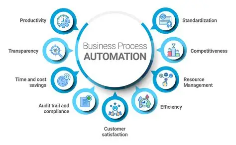 Business Process Automation Bantu Perusahaan Tingkatkan Efisiensi Operasional