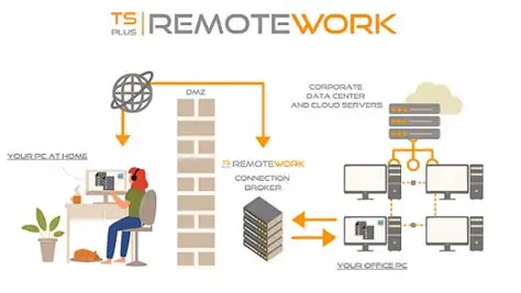 Secure Remote Workspace Menjadi Kebutuhan Baru Perusahaan dengan TSplus